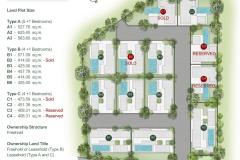 Вилла с бассейном в The Teak, Пхукет, Таиланд, 567 м2