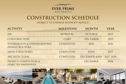 1-комнатная квартира в Ever Prime Residences, Пхукет, Таиланд, 59 м2