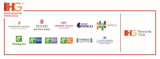 InterContinental Hotels Group Co., Ltd. застройщик на Пхукете InterContinental Hotels Group Co., Ltd. застройщик на Пхукете